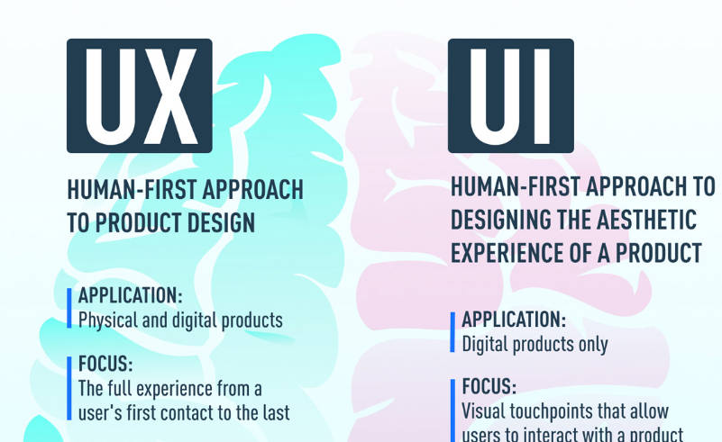 UI和UX设计的区别