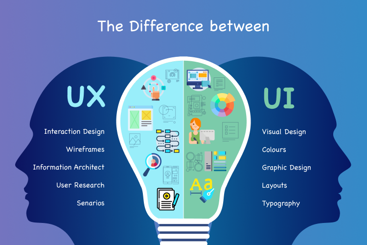 什么是UI设计和UI设计的基础知识分享