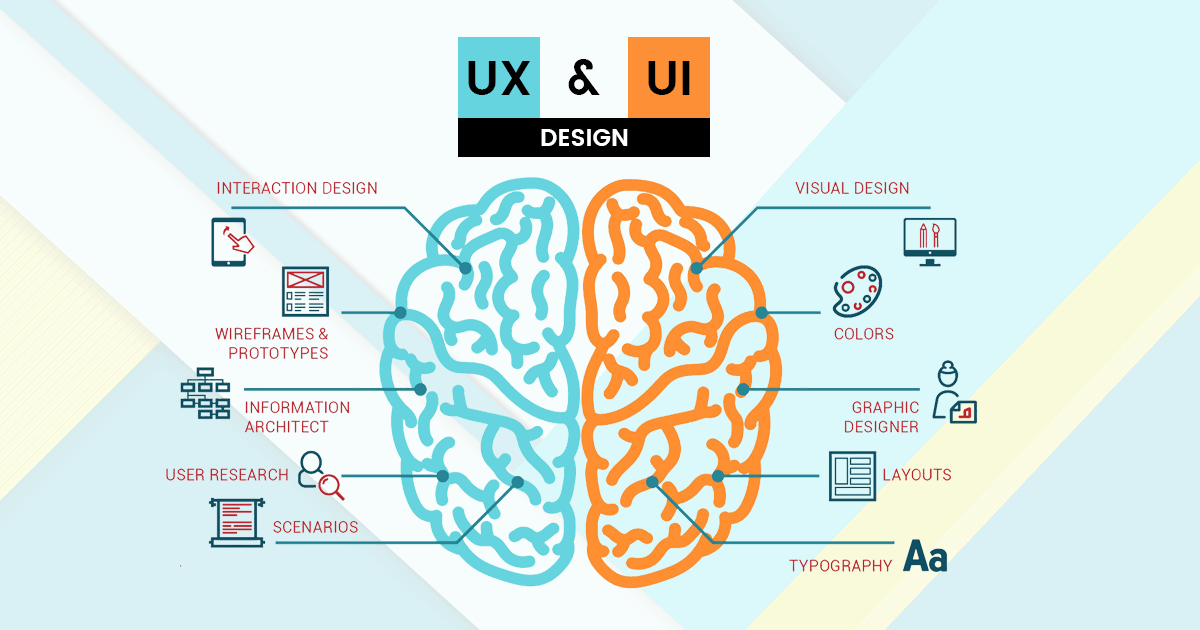 什么是用户界面设计或者UI设计?