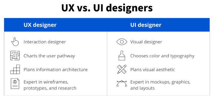 UI设计和UX设计的区别